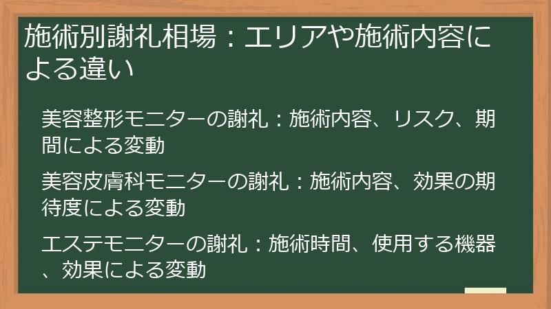 施術別謝礼相場：エリアや施術内容による違い